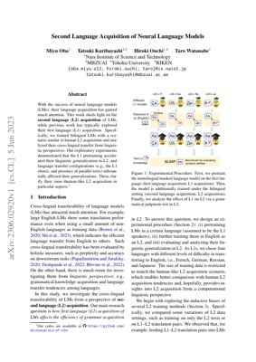 PDF Document Cover - Second Language Acquisition of Neural Language Models: A Linguistic Analysis